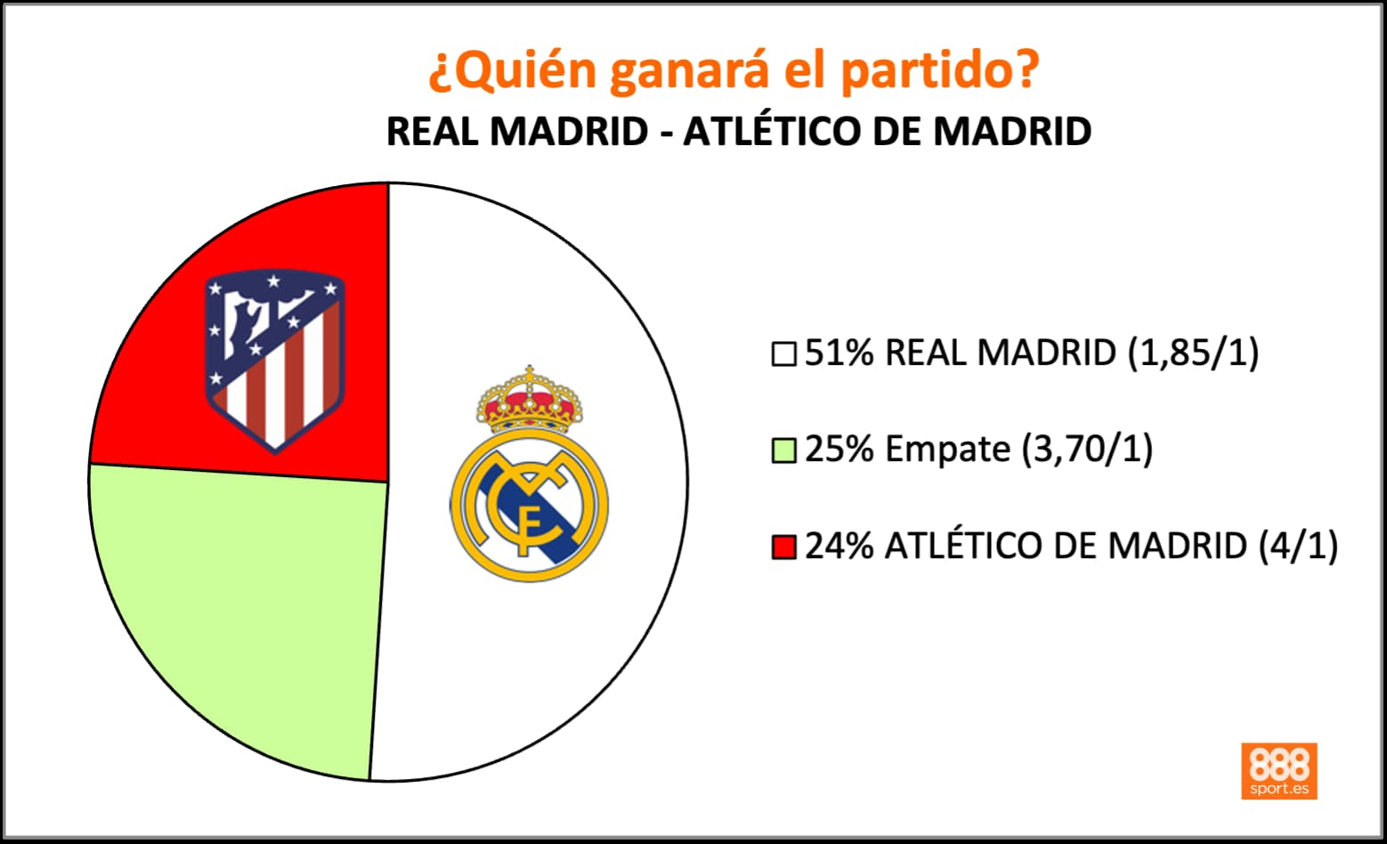 888Sport Real Madrid vs Atlético