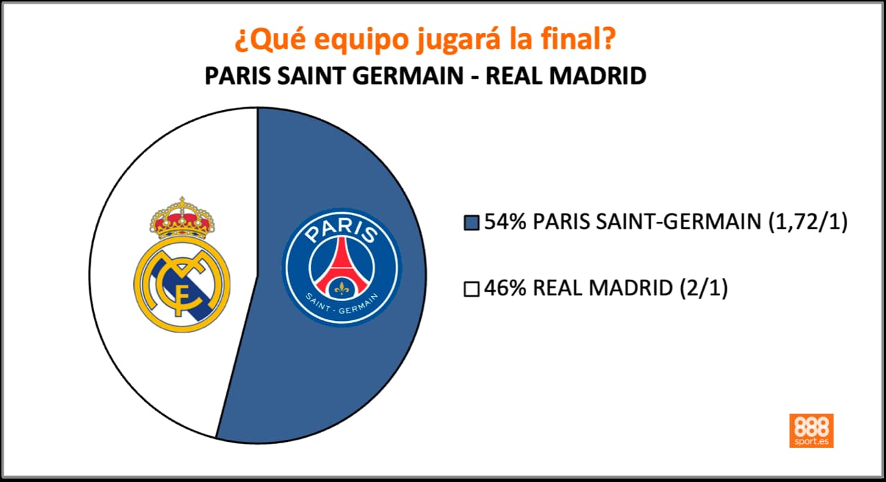 888Sport PSG - Real Madrid