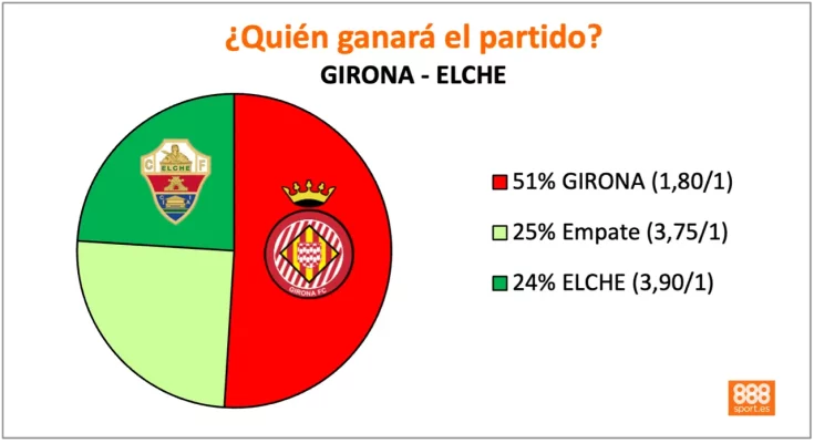 888Sport Girona vs Elche