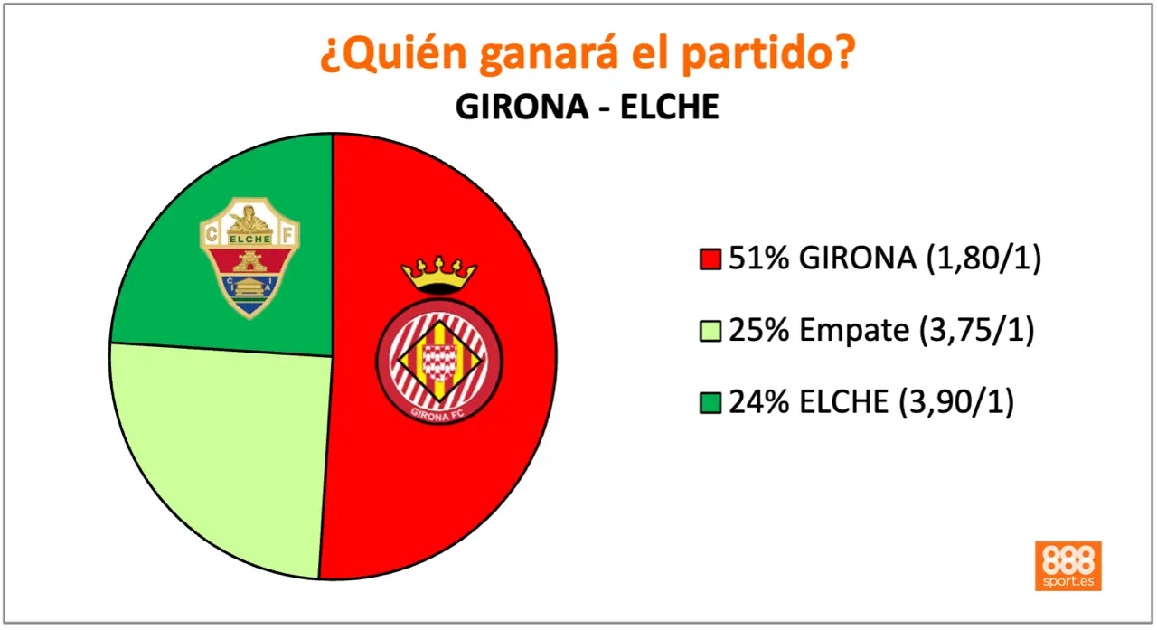 888Sport Girona vs Elche