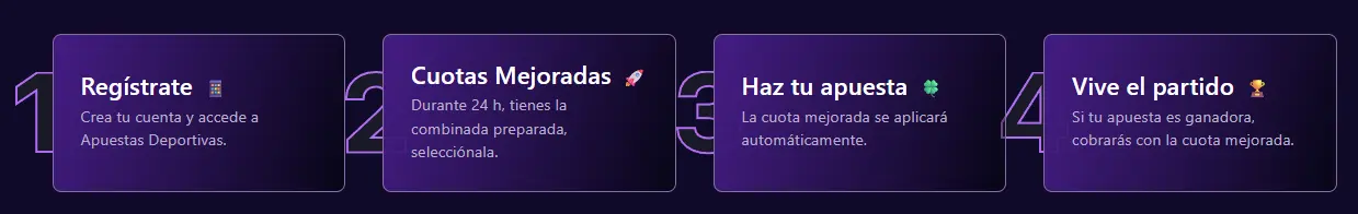cuota mejorada españa uruguay
