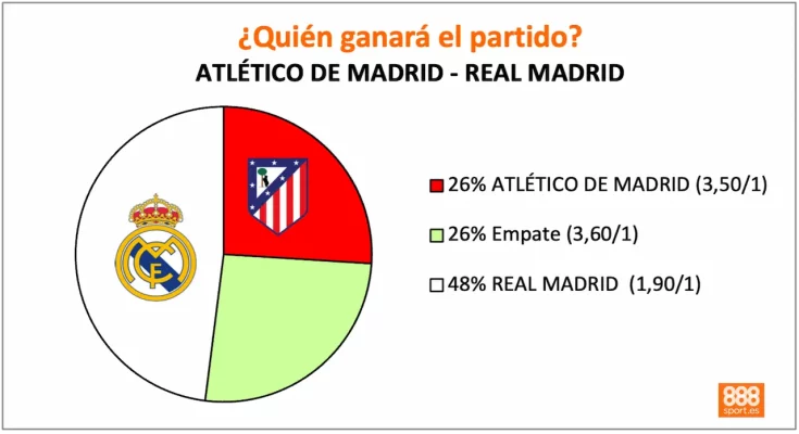 888sport atlético vs real madrid