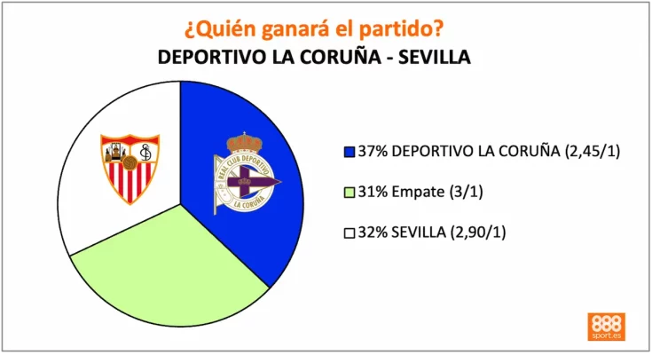 888sport deportivo vs sevilla