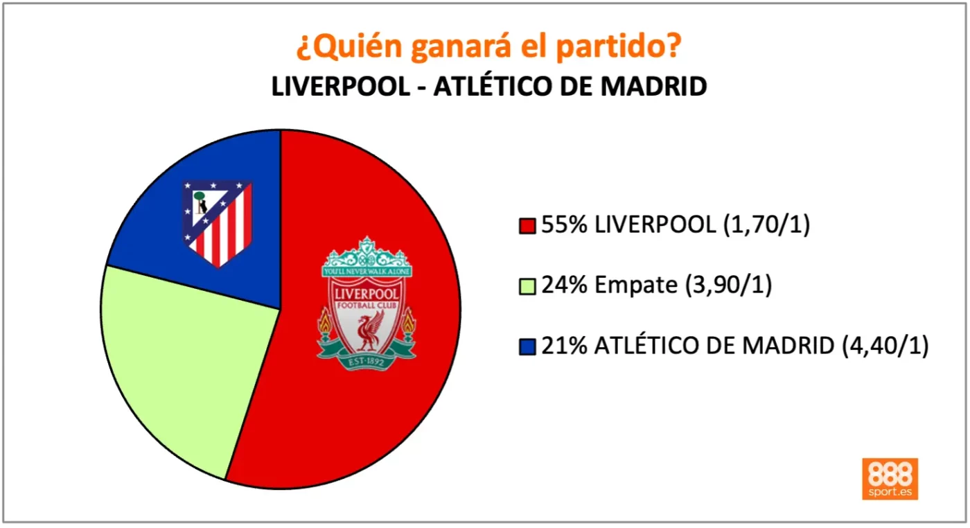888sport liverpool vs atlético