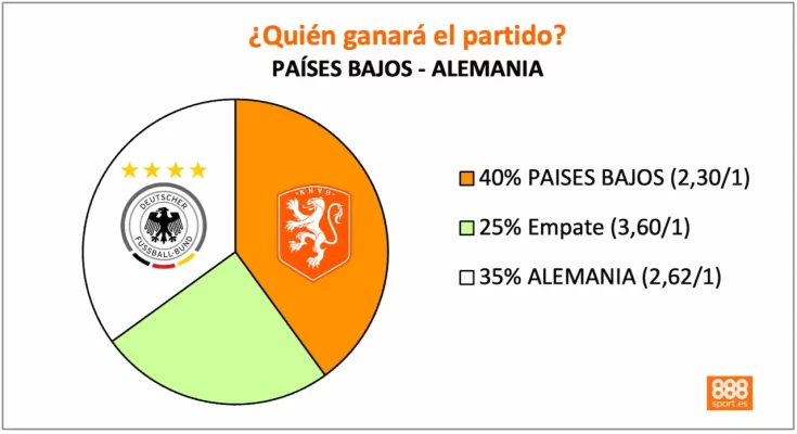 888sport países bajos - alemania